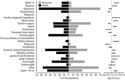 Epidemiological profile and risk factors associated with death in patients receiving invasive mechanical ventilation in an adult intensive care unit from Brazil: a retrospective study